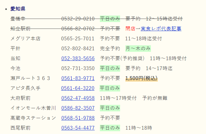 ミスタードーナツ今池ショップのネット情報