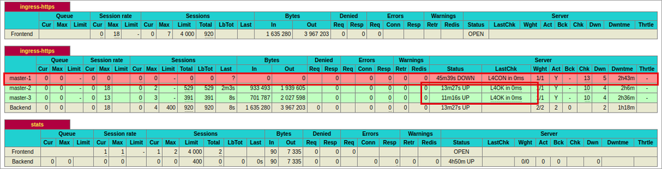 HAProxy の Ingress