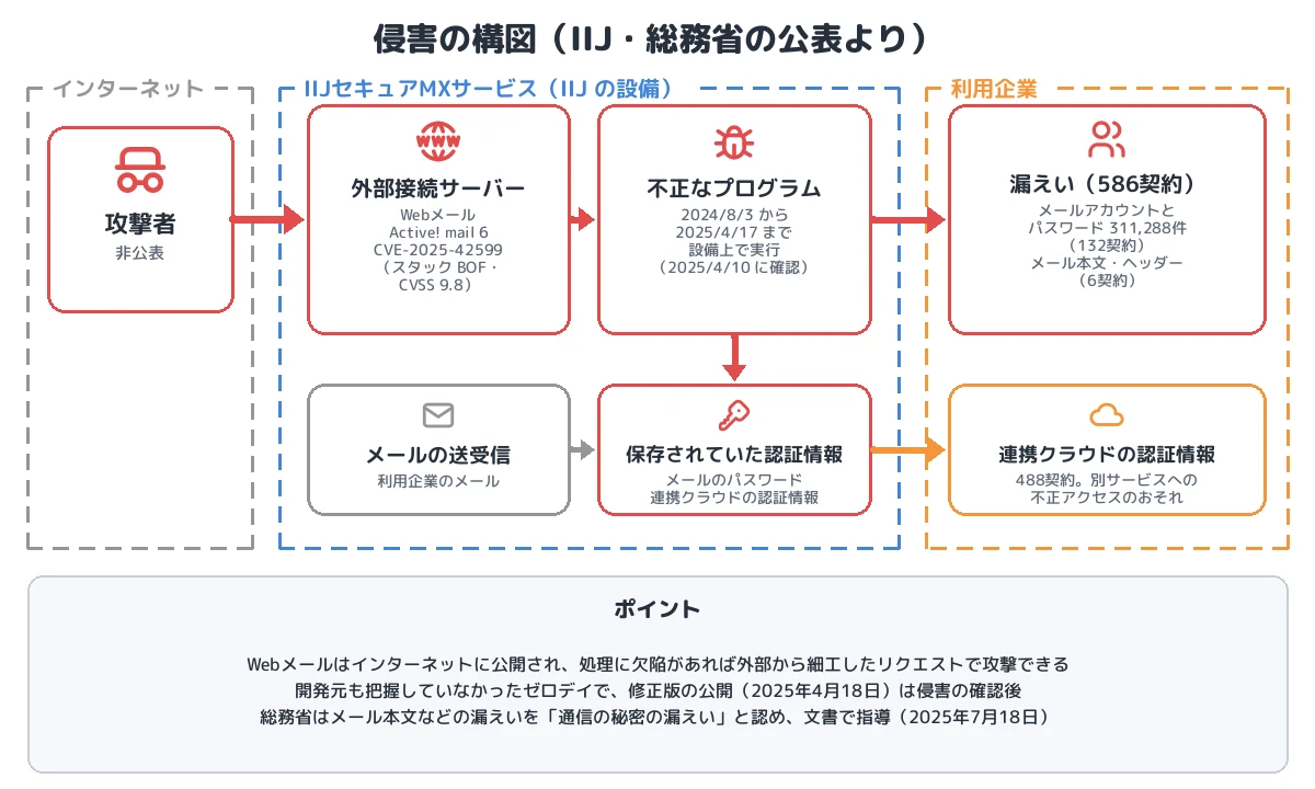 侵害の構図
